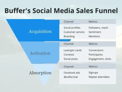 Illustration from Leveraging the Power of Freebies for Lead Generation and Sales Boost