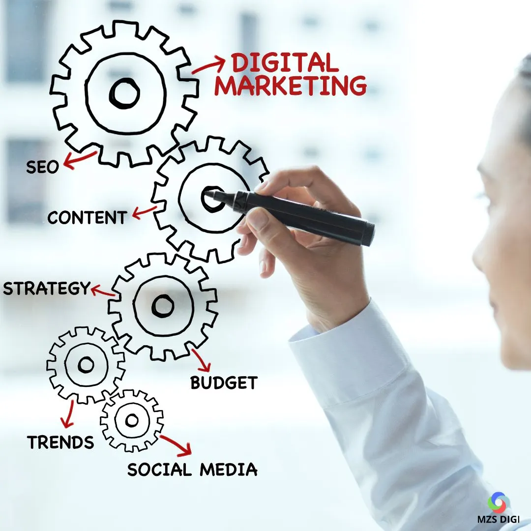 Digital Marketing Made Easy